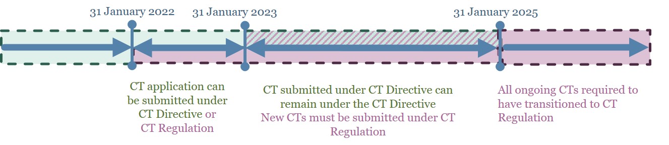 Engage_CTR_P2